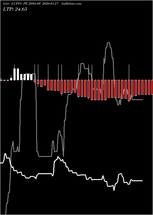  option chart LUPIN PE 2080.00 2026-01-27 
