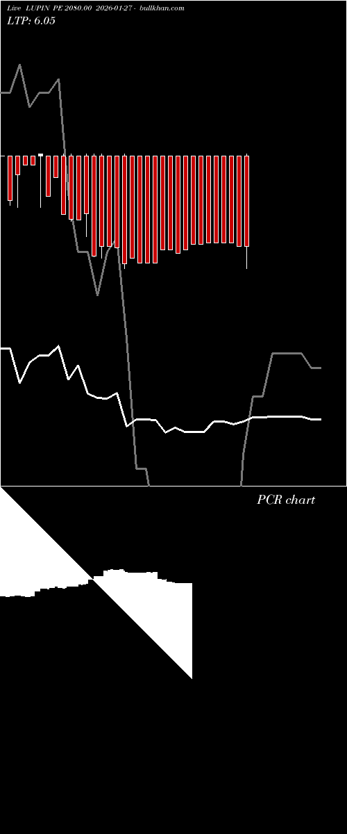  option chart LUPIN PE 2080.00 2026-01-27 