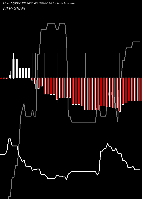 option chart LUPIN PE 2080.00 2026-01-27 