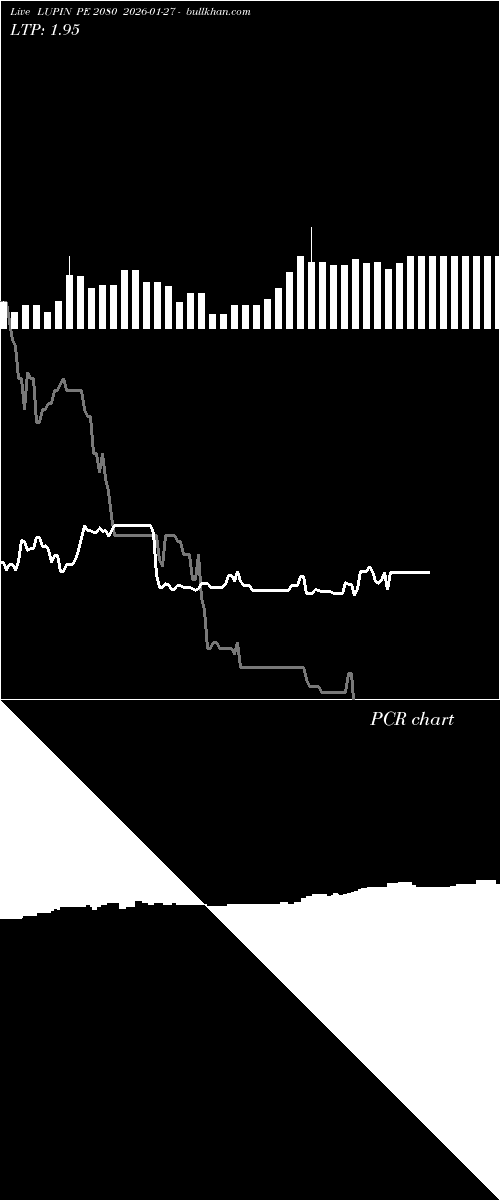  option chart LUPIN PE 2080 2026-01-27 