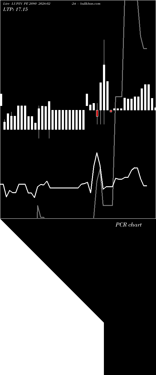  option chart LUPIN PE 2080 2026-02-24 