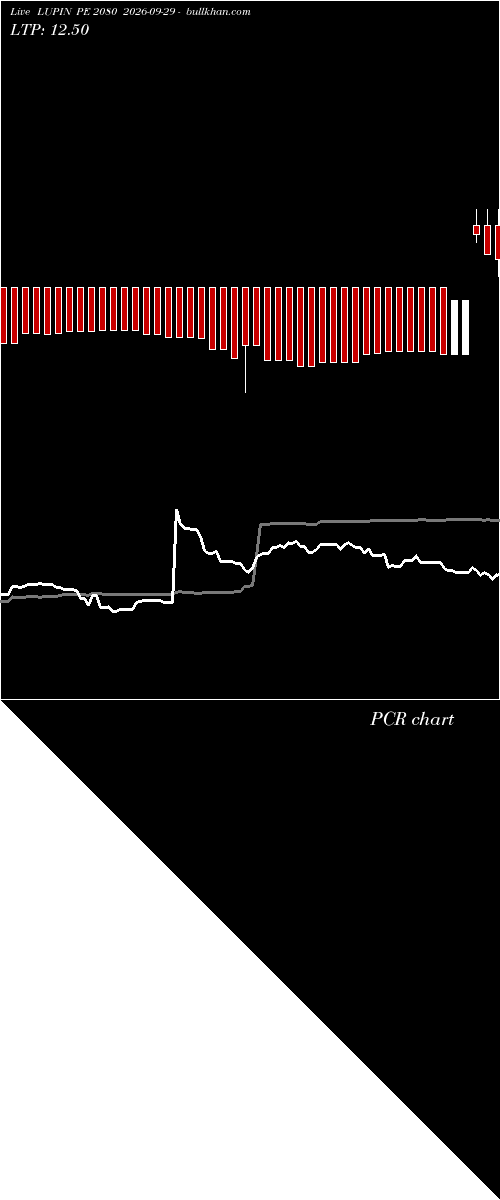  option chart LUPIN PE 2080 2026-09-29 
