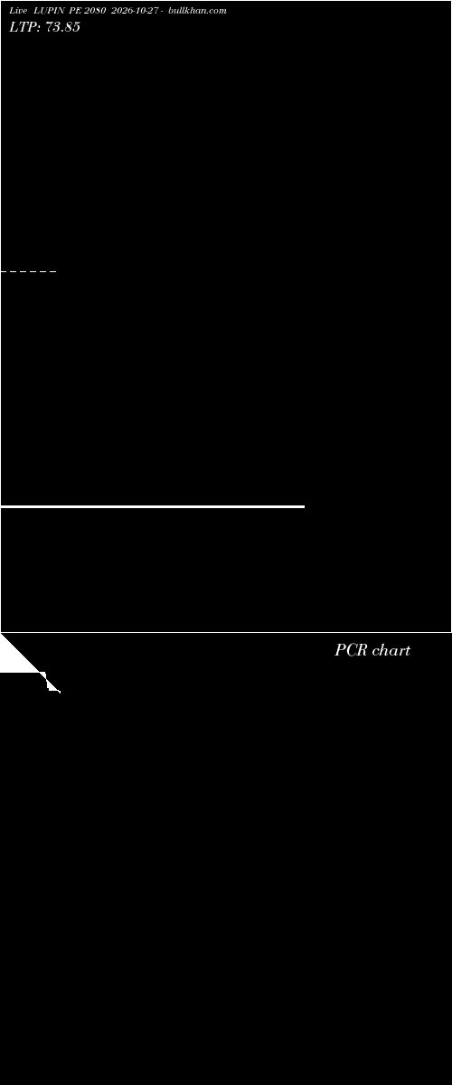  option chart LUPIN PE 2080 2026-10-27 