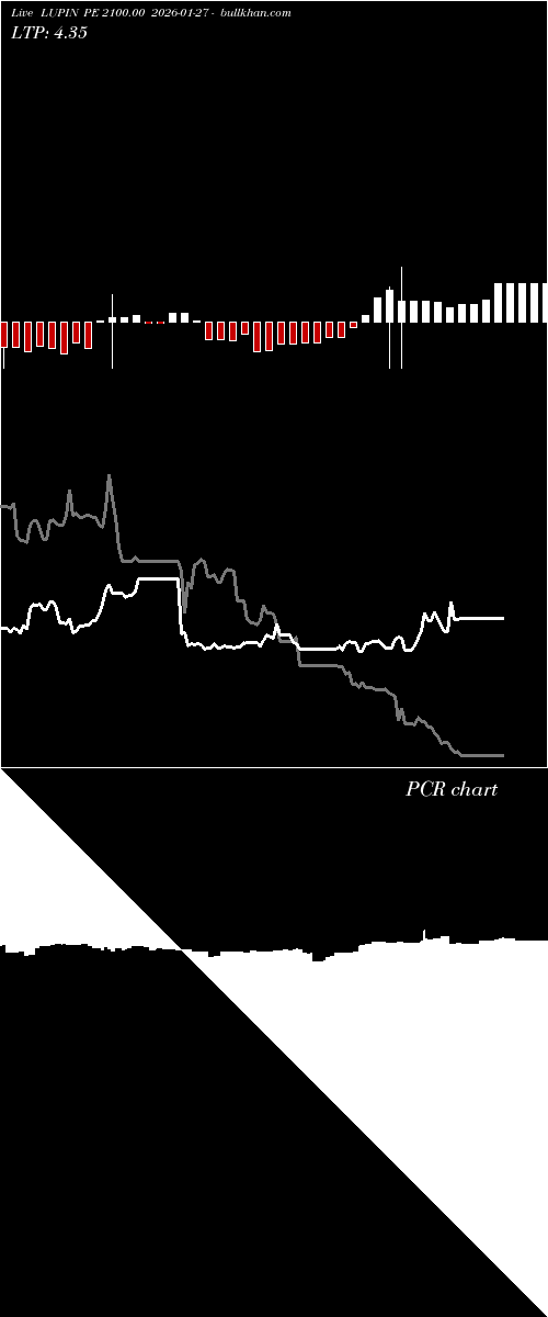  option chart LUPIN PE 2100.00 2026-01-27 