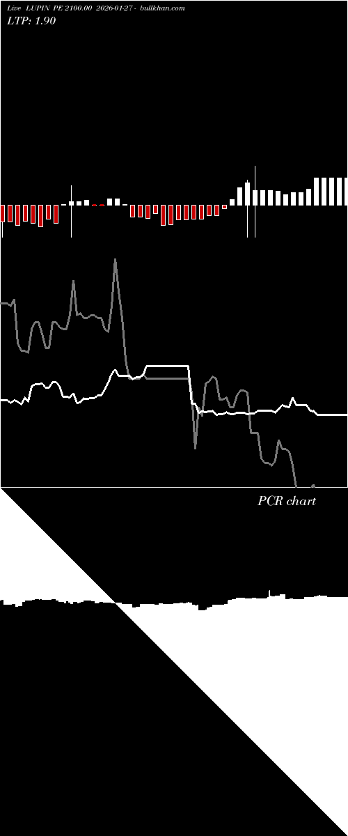  option chart LUPIN PE 2100.00 2026-01-27 