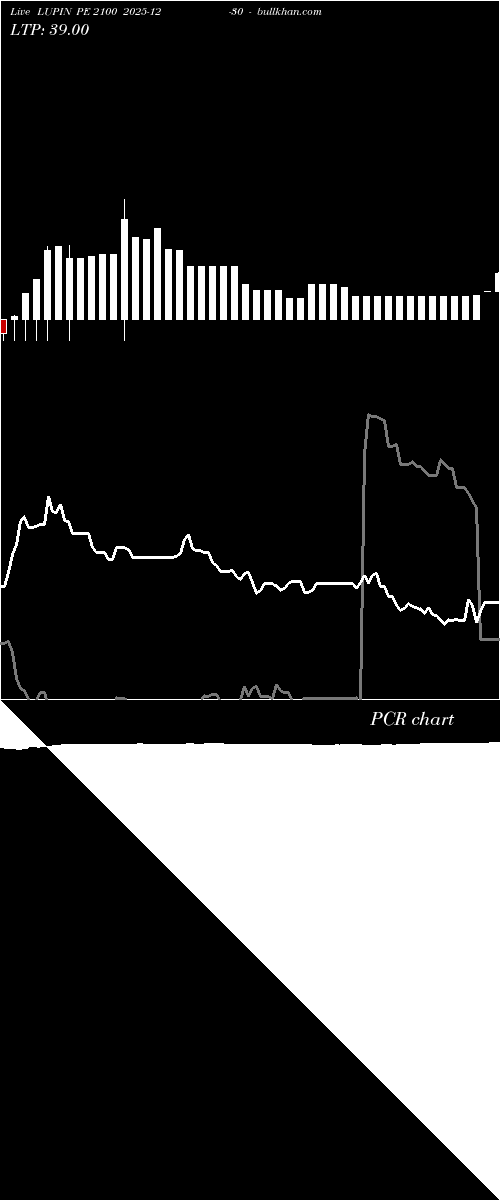  option chart LUPIN PE 2100 2025-12-30 