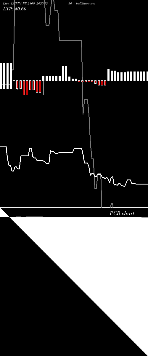 option chart LUPIN PE 2100 2025-12-30 