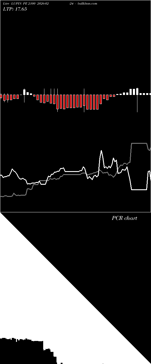  option chart LUPIN PE 2100 2026-02-24 
