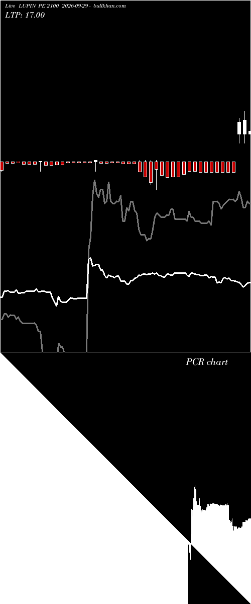  option chart LUPIN PE 2100 2026-09-29 
