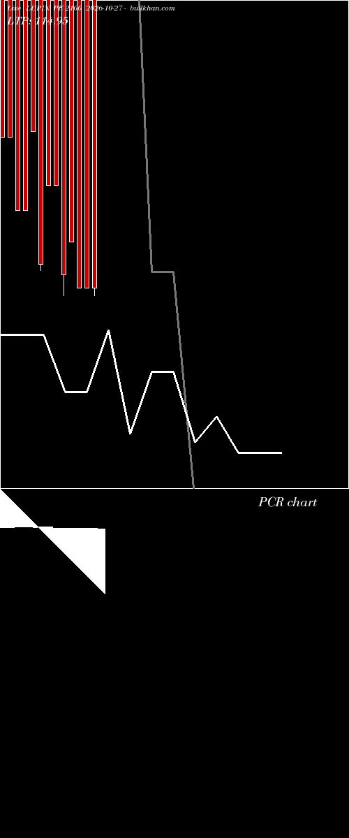  option chart LUPIN PE 2100 2026-10-27 