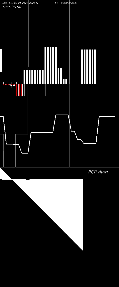  option chart LUPIN PE 2120 2025-12-30 