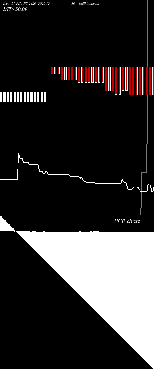  option chart LUPIN PE 2120 2025-12-30 