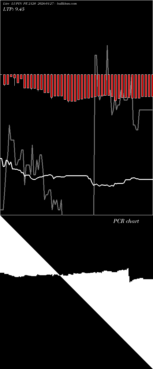  option chart LUPIN PE 2120 2026-01-27 