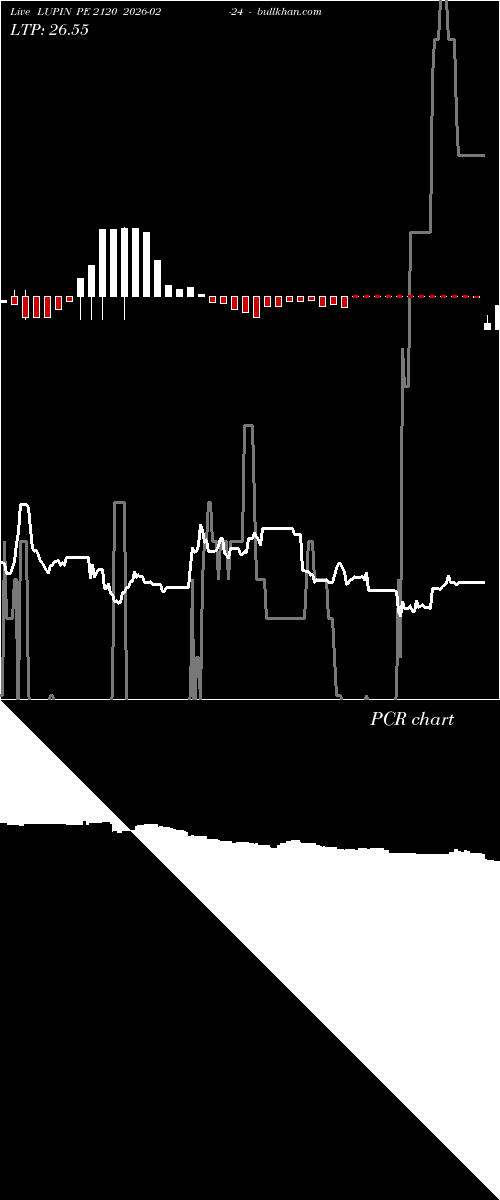  option chart LUPIN PE 2120 2026-02-24 