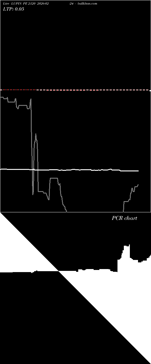 option chart LUPIN PE 2120 2026-02-24 