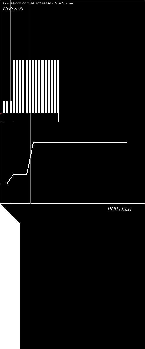  option chart LUPIN PE 2120 2026-03-30 