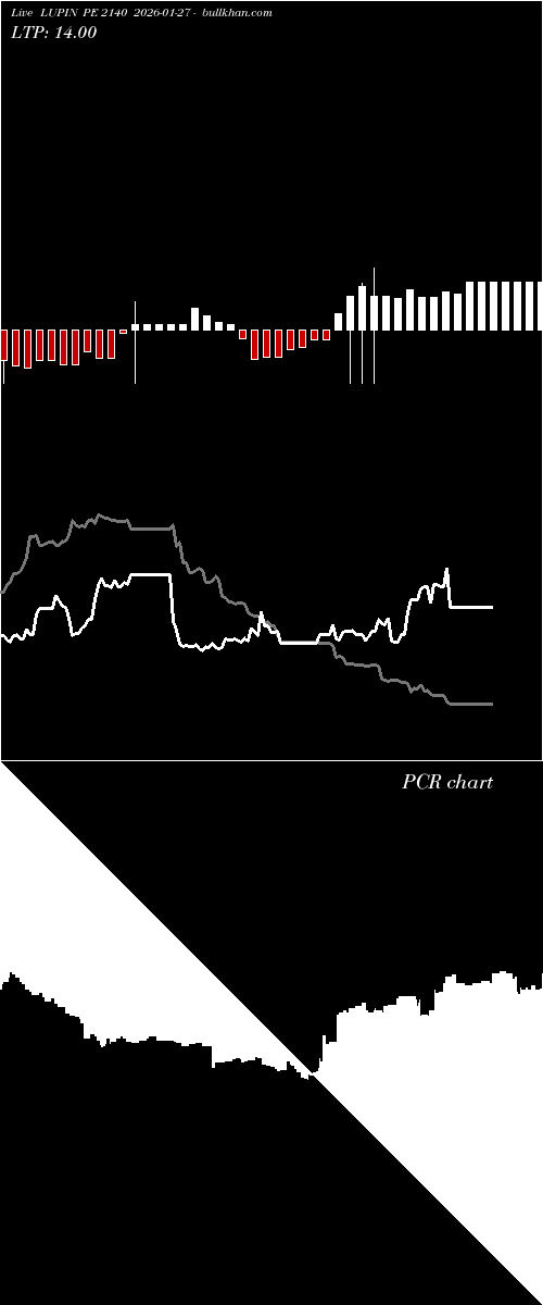  option chart LUPIN PE 2140 2026-01-27 