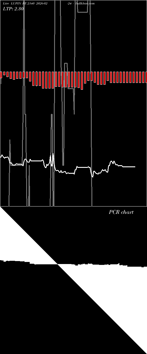  option chart LUPIN PE 2140 2026-02-24 