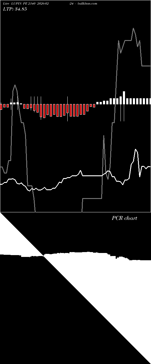  option chart LUPIN PE 2140 2026-02-24 