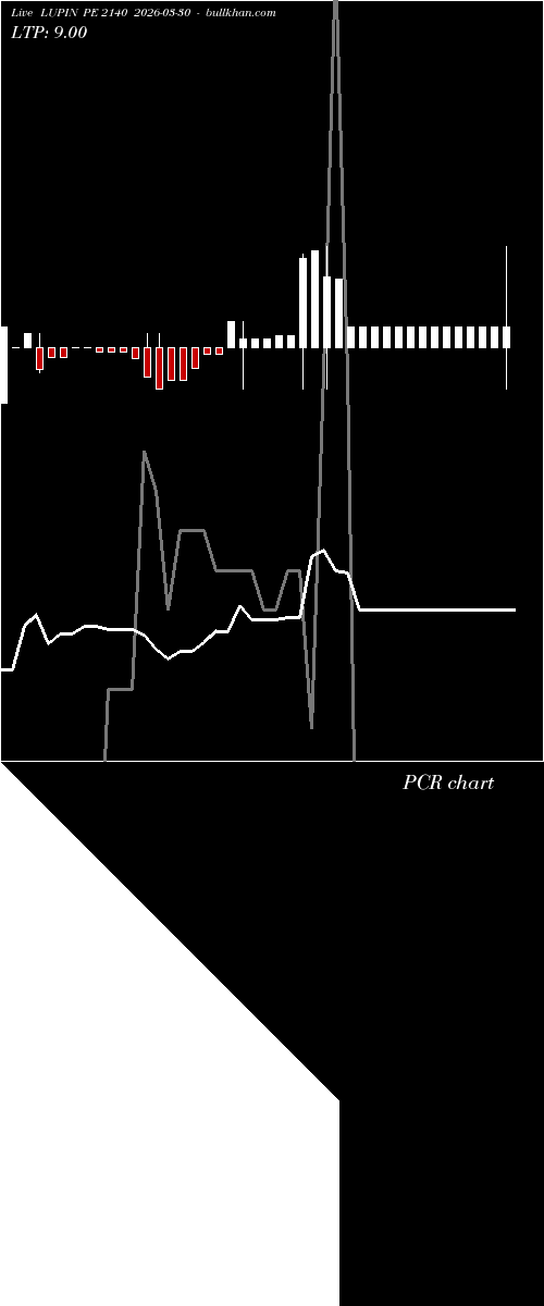  option chart LUPIN PE 2140 2026-03-30 