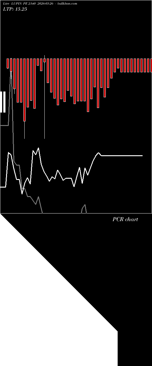  option chart LUPIN PE 2140 2026-05-26 