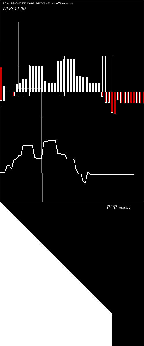  option chart LUPIN PE 2140 2026-06-30 