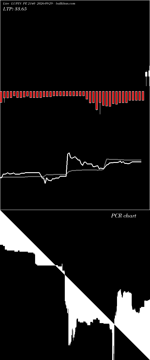  option chart LUPIN PE 2140 2026-09-29 