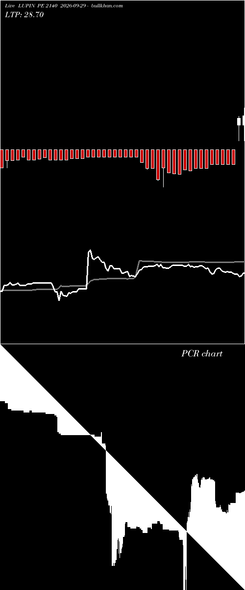  option chart LUPIN PE 2140 2026-09-29 
