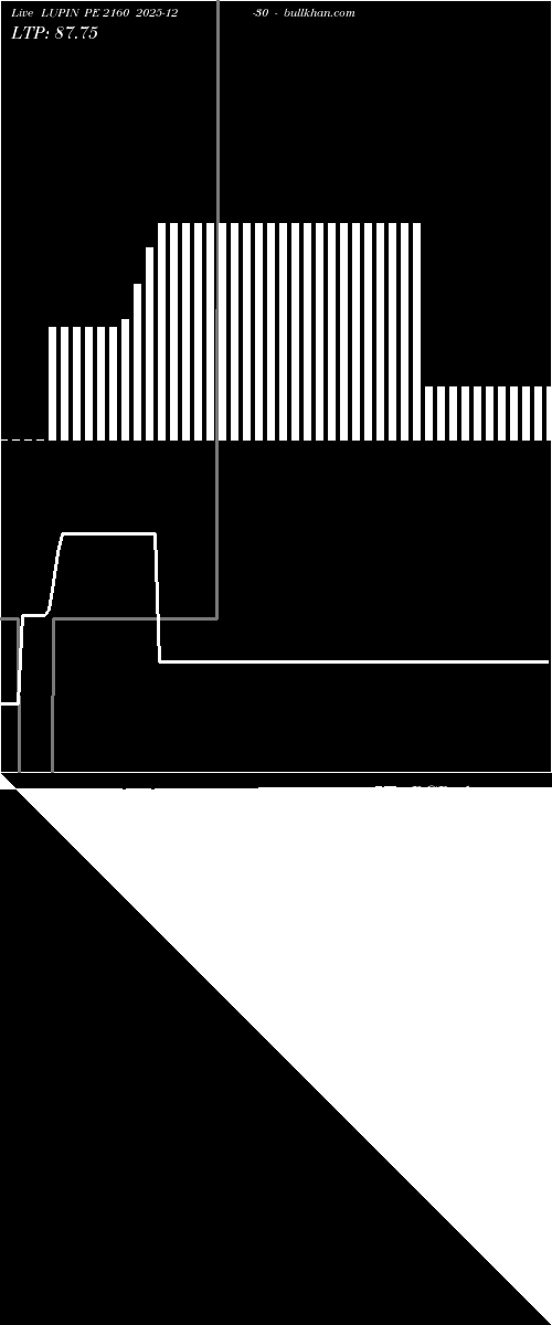  option chart LUPIN PE 2160 2025-12-30 