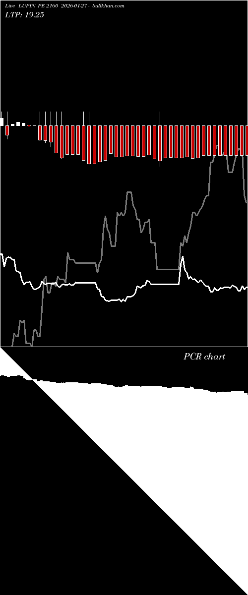  option chart LUPIN PE 2160 2026-01-27 