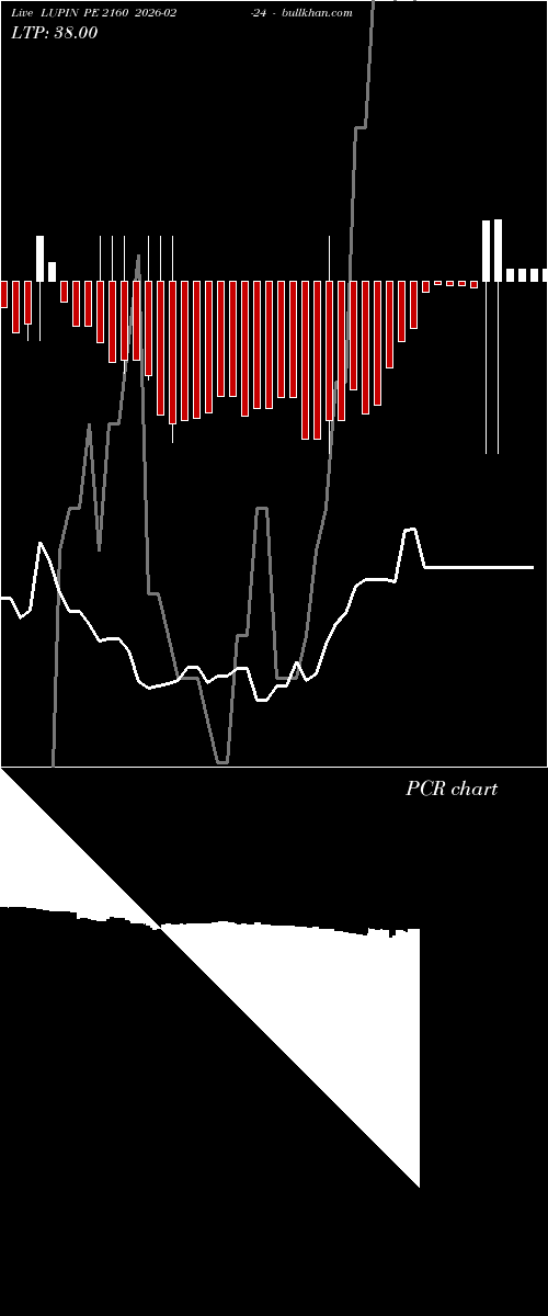  option chart LUPIN PE 2160 2026-02-24 