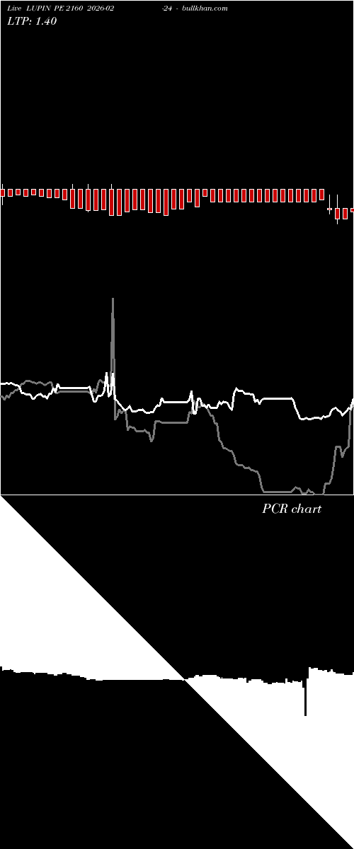  option chart LUPIN PE 2160 2026-02-24 
