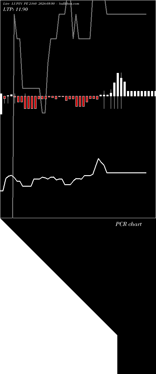  option chart LUPIN PE 2160 2026-03-30 