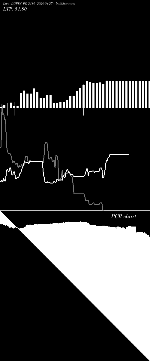  option chart LUPIN PE 2180 2026-01-27 