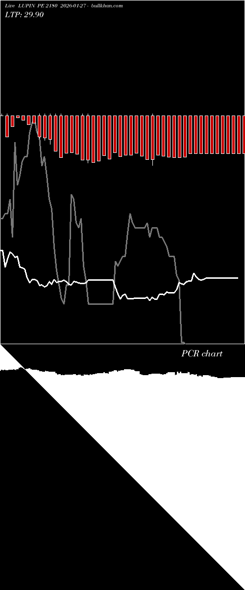  option chart LUPIN PE 2180 2026-01-27 