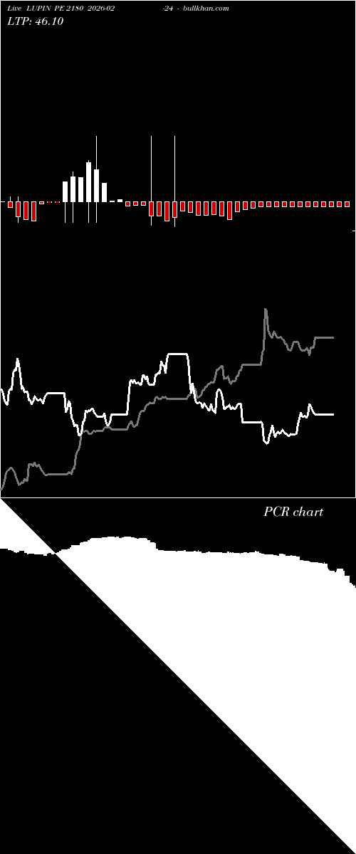  option chart LUPIN PE 2180 2026-02-24 