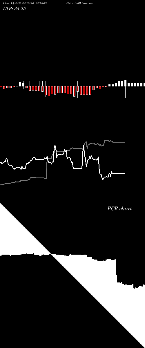  option chart LUPIN PE 2180 2026-02-24 