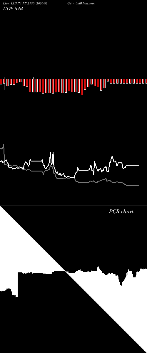  option chart LUPIN PE 2180 2026-02-24 