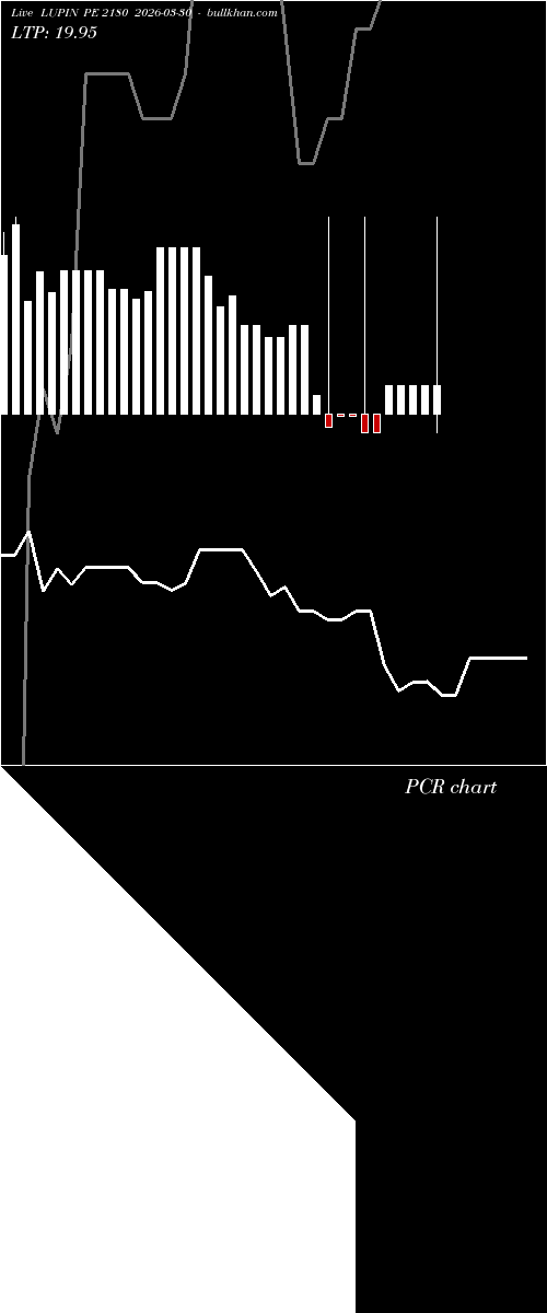  option chart LUPIN PE 2180 2026-03-30 