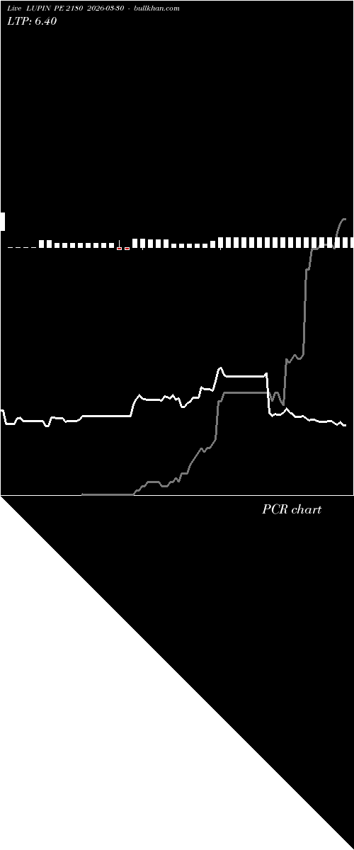  option chart LUPIN PE 2180 2026-03-30 