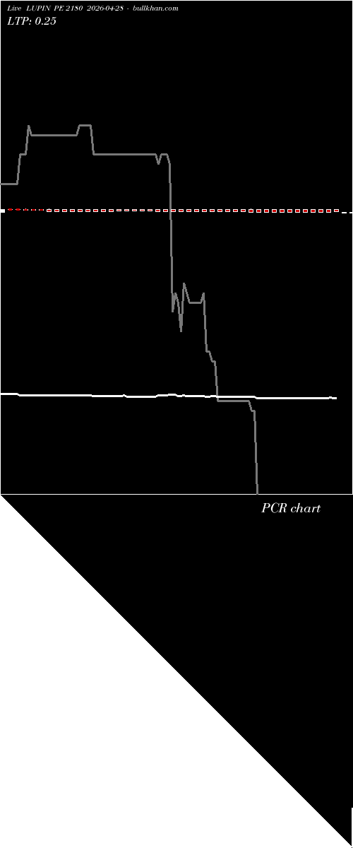  option chart LUPIN PE 2180 2026-04-28 