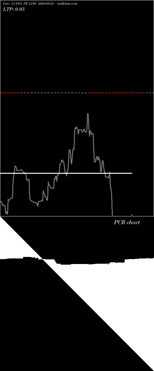  option chart LUPIN PE 2180 2026-08-25 