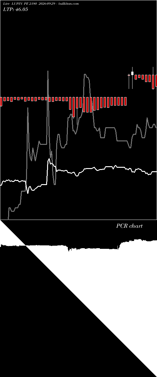 option chart LUPIN PE 2180 2026-09-29 