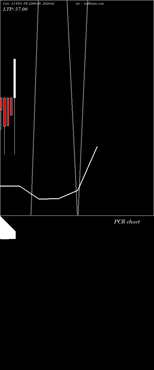  option chart LUPIN PE 2200.00 2026-02-24 