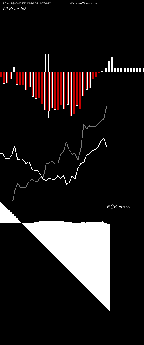 option chart LUPIN PE 2200.00 2026-02-24 