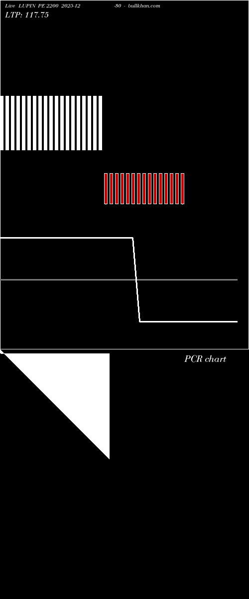  option chart LUPIN PE 2200 2025-12-30 