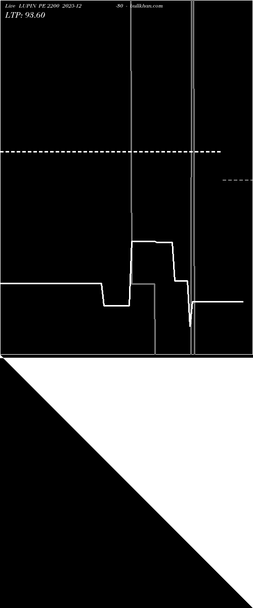  option chart LUPIN PE 2200 2025-12-30 