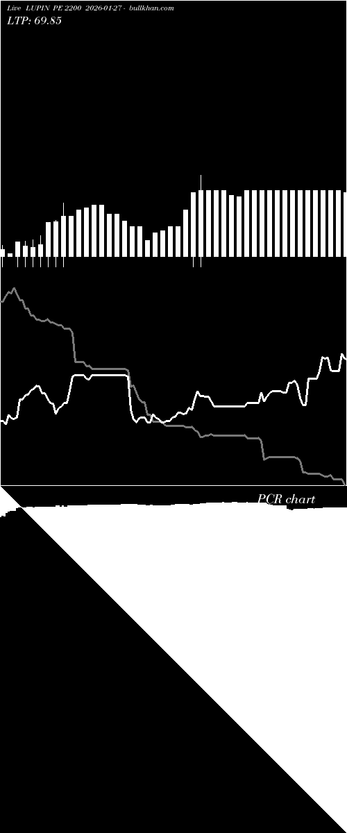 option chart LUPIN PE 2200 2026-01-27 