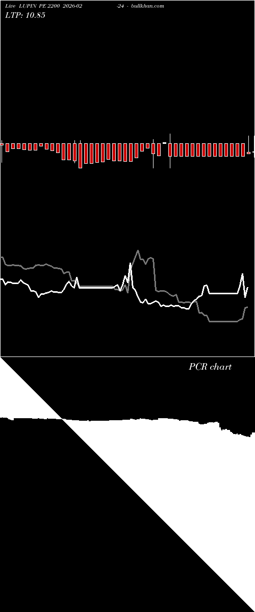  option chart LUPIN PE 2200 2026-02-24 
