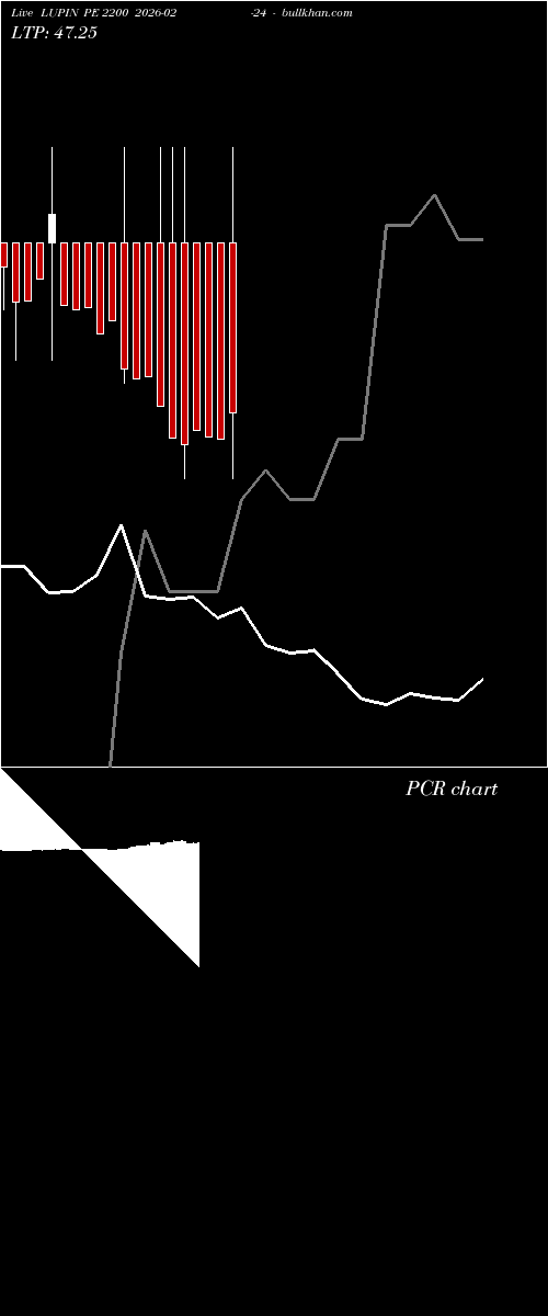  option chart LUPIN PE 2200 2026-02-24 